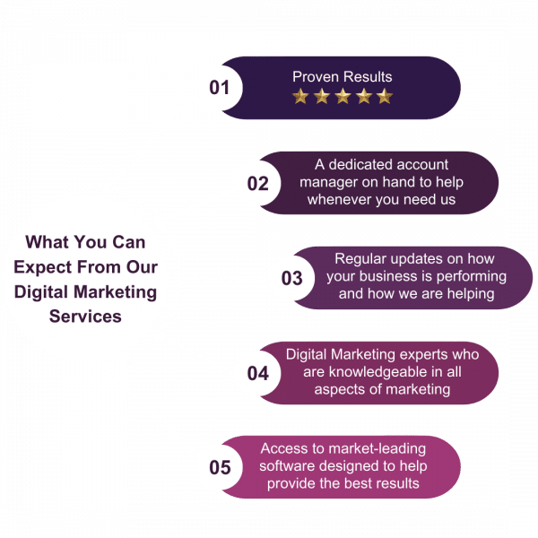 What You Can Expect From Our Digital Marketing Services