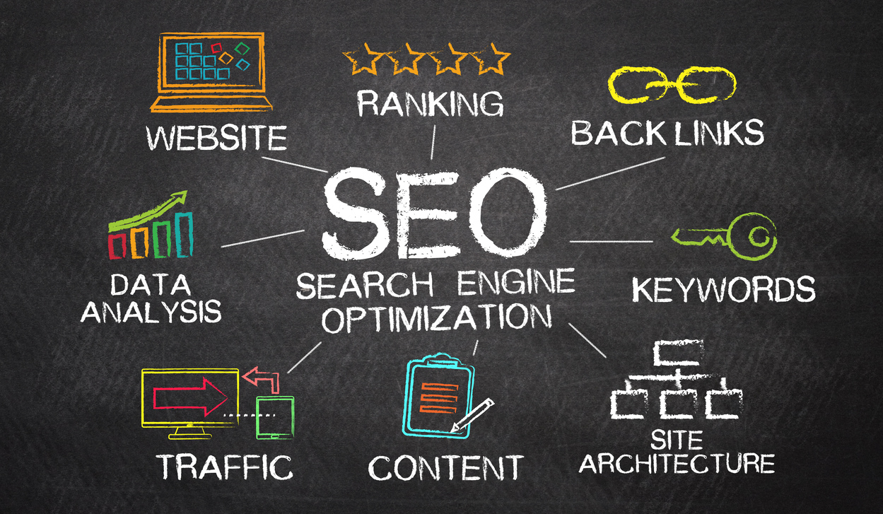 Strengthen Your Online Presence With Our Proven SEO Strategies